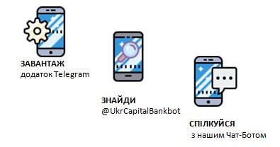 chat bot